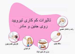 تیروئید در بارداری